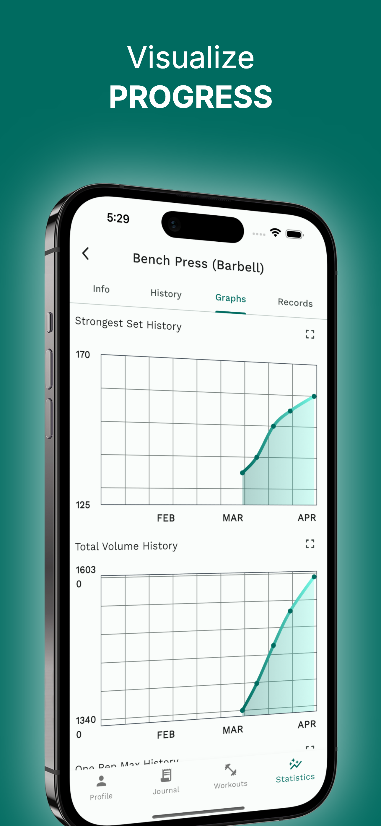 Track your progress through graphs